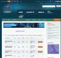 hwbot org.